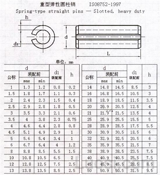 ISO 8752-1997 弹性圆柱销