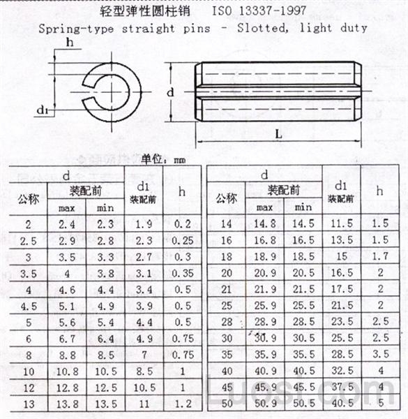 ISO 13337-1997 弹性圆柱销