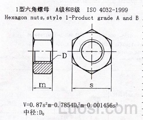 ISO 4032-1999 六角螺母