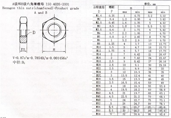 ISO 4035-1999 六角螺母