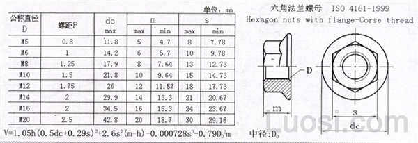 ISO 4161-1999 六角法兰螺母