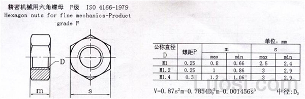 ISO 4166-1979 六角薄螺母