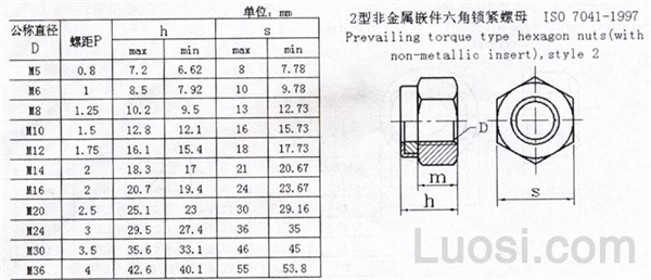 ISO 7041-1997 六角尼龙锁紧螺母