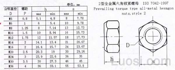 ISO 7042-1997 压点式六角锁紧螺母