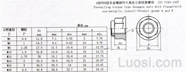 ISO 7043-1997 六角尼龙法兰锁紧螺母