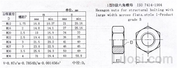 ISO 7414-1984 高强度螺栓用1型B级六角螺母