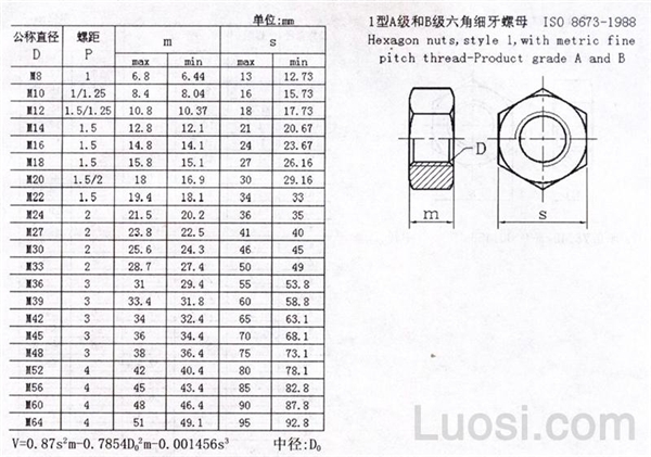 ISO 8673-1988 1型A级和B级六角细牙螺母