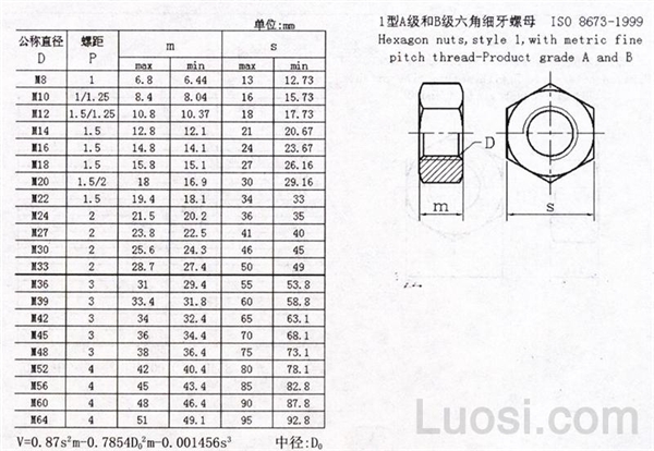 ISO 8673-1999 1型A级和B级六角细牙螺母