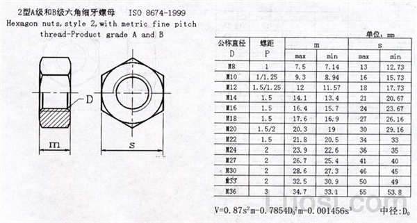 ISO 8674-1999 2型A级和B级六角细牙螺母