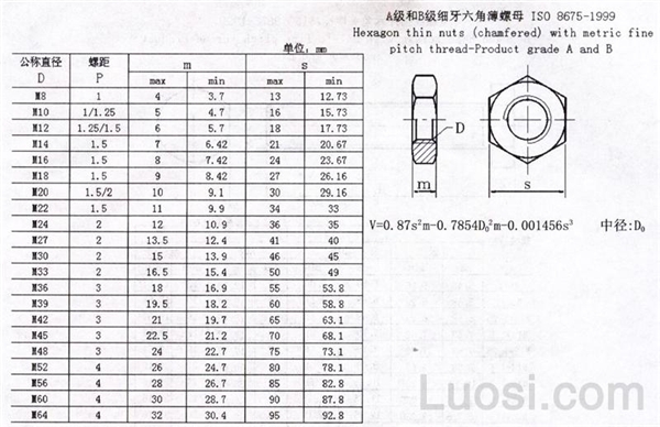 ISO 8675-1999 六角细牙薄螺母