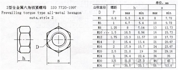 ISO 7720-1997 压点式六角锁紧螺母