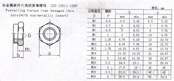 ISO 10511-1997 六角尼龙锁紧薄螺母