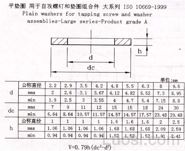 ISO 10663-1999 细牙六角法兰螺母