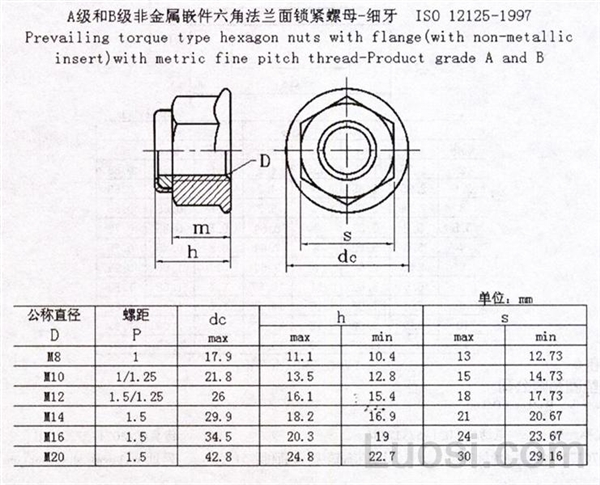 ISO 12125-1997 细牙六角尼龙法兰锁紧螺母