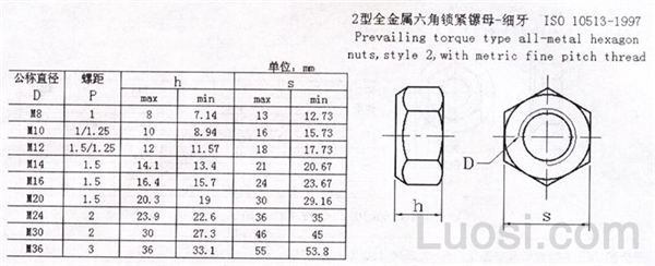 ISO 10513-1997 2型全金属六角锁紧螺母