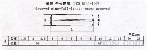 ISO 8744-1997 槽销—全长锥槽