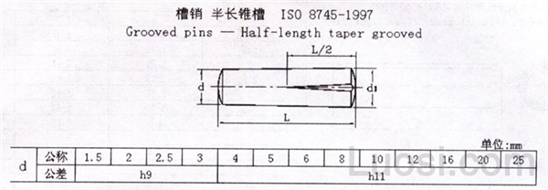 ISO 8745-1997 B型-半长锥槽的槽销