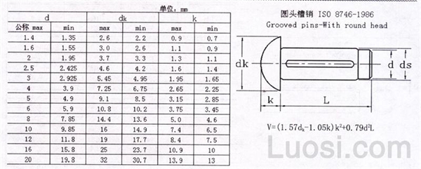 ISO 8746-1997 A型-圆头槽销