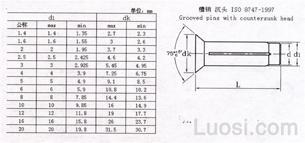 ISO 8747-1997 B型-沉头槽销