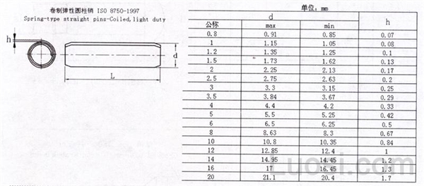 ISO 8750-1997 标准型卷制弹性圆柱销