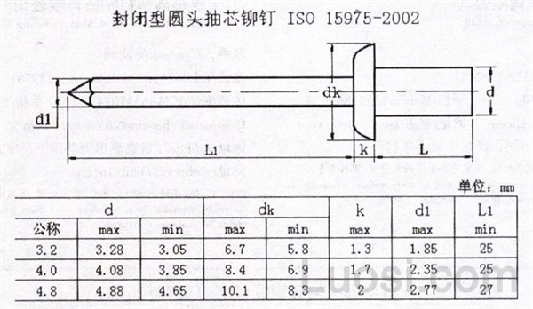 ISO 15975-2002 封闭型圆头抽芯铆钉