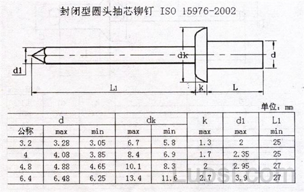 ISO 15976-2002 封闭型圆头抽芯铆钉