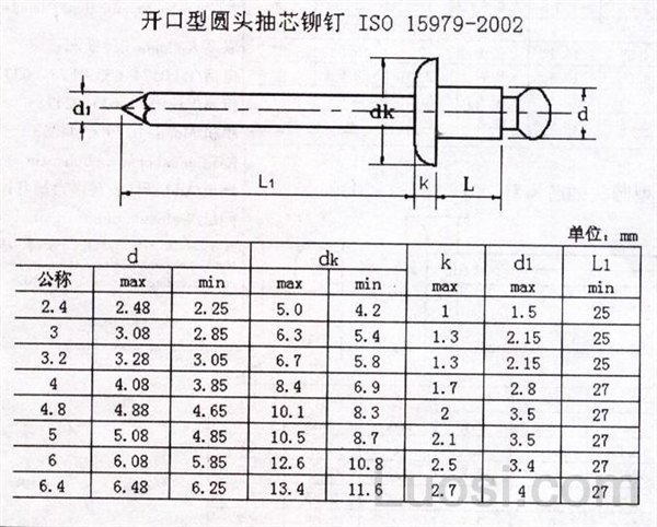 ISO 15979-2002 开口型圆头抽芯铆钉