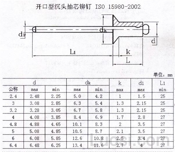 ISO 15980-2002 开口型沉头抽芯铆钉