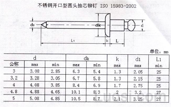 ISO 15983-2002 开口型圆头抽芯铆钉