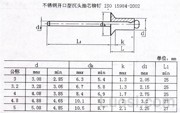 ISO 15984-2002 开口型沉头抽芯铆钉