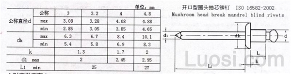 ISO 16582 开口型圆头抽芯铆钉