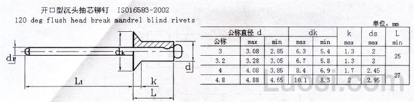 ISO 16583-2002 开口型沉头抽芯铆钉