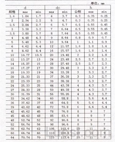 ISO 7092-2000 平垫