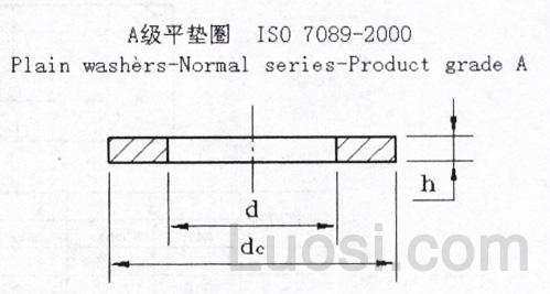 ISO 7089-2000 平垫