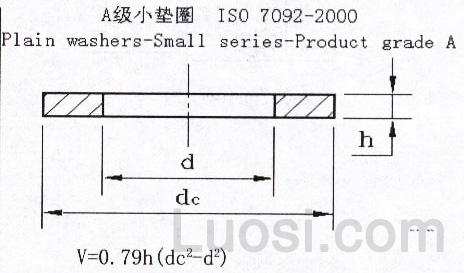 ISO 7091-2000 平垫