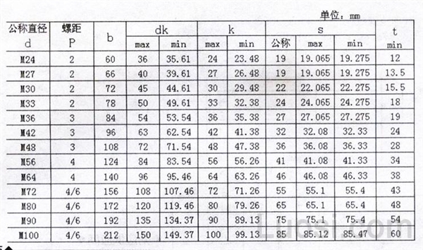 JB /ZQ 4352-2006 内六角圆柱头螺钉