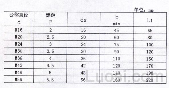 JB /ZQ 4364-2006 直角地脚螺栓