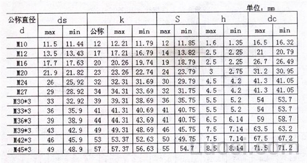 JB /T 6687-1993 12角法兰面螺母