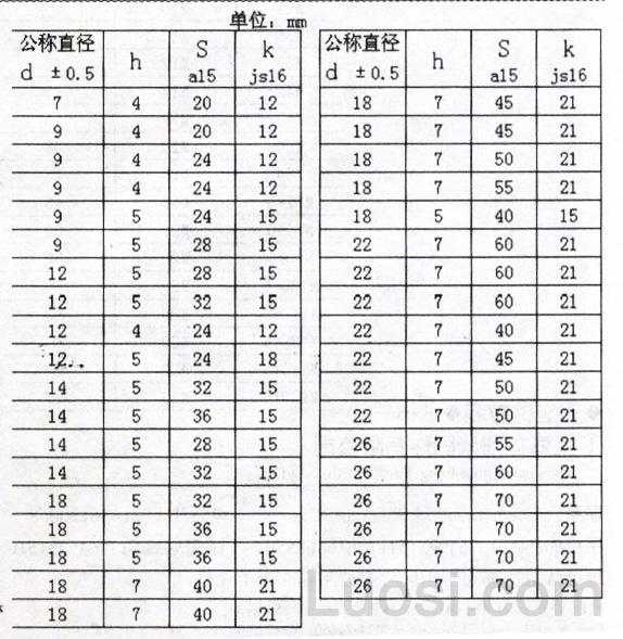 JB /ZQ 4760-2006 锁定扣