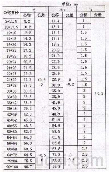 JB /ZQ 4454-1997 螺塞用密封垫圈