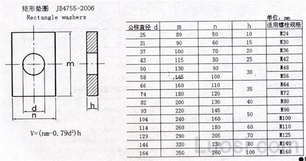 JB /ZQ 4755-2006 矩形垫圈