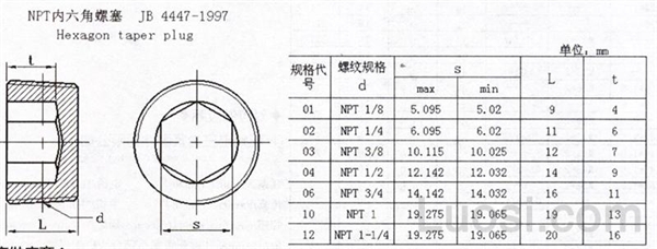 JB /ZQ 4447-1997 NPT喉塞