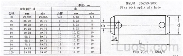 JB /ZQ 4359-2006 带孔销