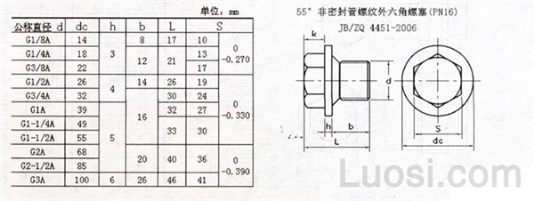 JB /ZQ 4451-2006 55°非密封管螺纹外六角螺塞(PN16)