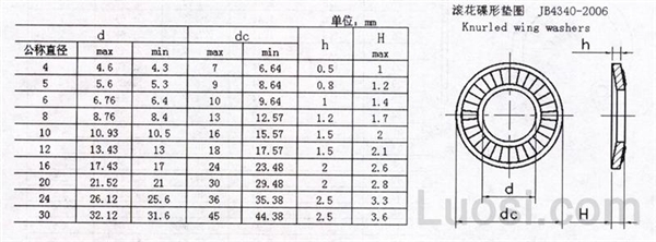 JB /ZQ 4340-2006 滚花碟形垫圈