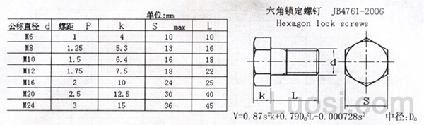 JB /ZQ 4761-2006 六角锁定螺钉