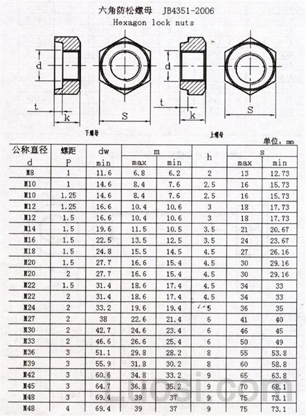 JB /ZQ 4351-2006 六角防松螺母