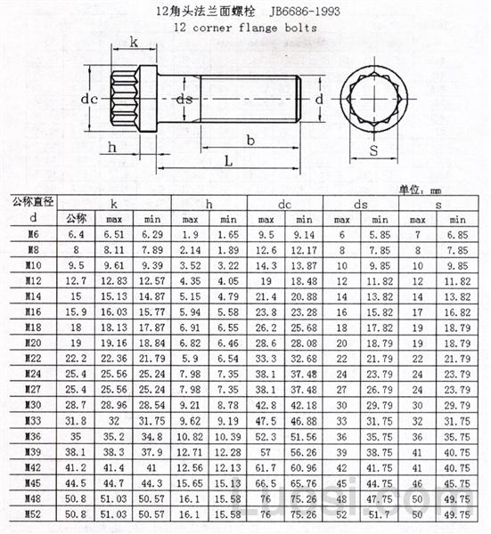 JB /T 6686-1993 12角头法兰面螺栓