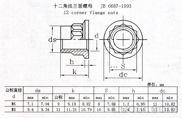 JB /T 6687-1993 12角法兰面螺母