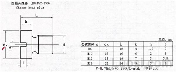 JB /ZQ 4452-1997 圆柱头螺塞